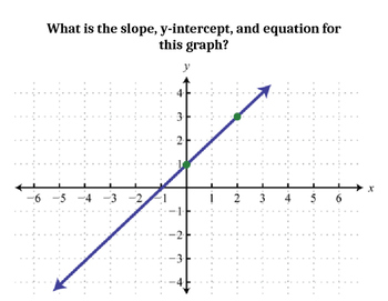 Preview of Musical Math- Writing Linear Equations