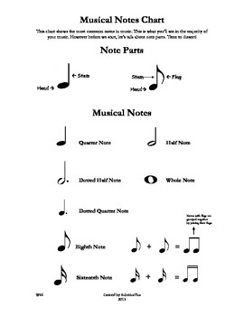Music Notes Chart