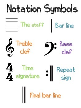 Musical Symbols Basics- Poster Pack for Bulletin Boards | TpT