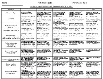 Preview of Musical Theatre Ensemble Performance Rubric