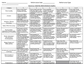 Preview of Musical Theatre Performance Rubric