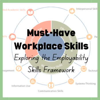 Preview of Workplace Skills: Exploring the Employability Skills Framework Webquest