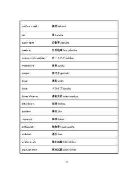 Preview of Must Know Vocabulary for the Japanese Driving License Test