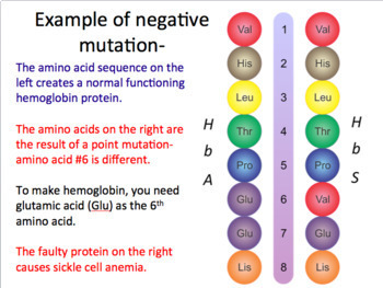 Mutations ☆