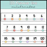 Muted Rainbow Wall Number Line 