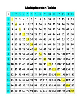 Preview of Mutliplication Table 1-15 with Perfect Squares