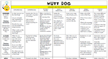 Preview of Mutt Dog Unit of Work