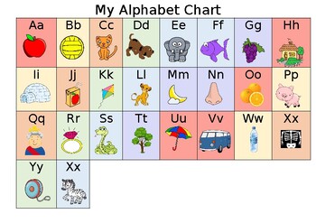 My Alphabet Chart by StudyStars | TPT