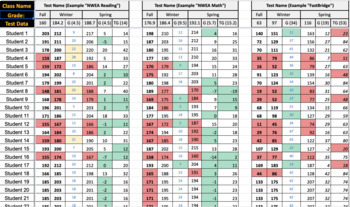 Preview of My Class Testing Data Target and Growth Tracker Sheet