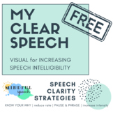 Distance Learning Speech Clarity Strategies Visual Articul