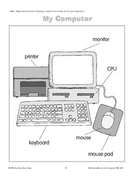 Computer Chart