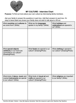 Preview of My Culture Interview Chart x - Social Studies - Visual Organisers - Inquiry - IB