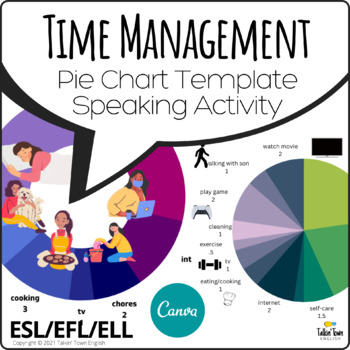 Preview of Time Management Pie Chart: Daily Activities Editable Canva template + ESL lesson
