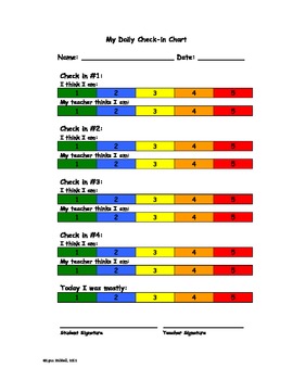Behavior Scale Chart