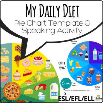 Preview of My Daily Diet Pie Chart: Editable Food Groups Template Canva Online ESL speaking