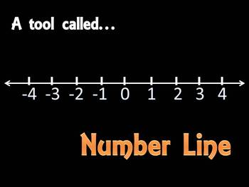 Preview of My Darlin' Number Line (The Number line song)