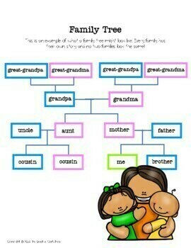 my family tree essay brainly