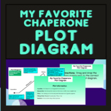My Favorite Chaperone Plot Diagram 