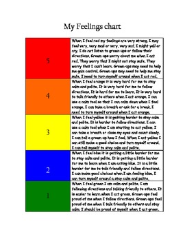My Feelings Chart by Lynn Hubbell | Teachers Pay Teachers
