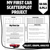 My First Car Scatterplot Project