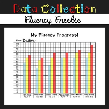 Preview of My Fluency Progress Monitoring Graph
