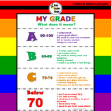 What does my grade mean? (Growth Mindset Language)