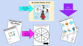 Preview of My Inside Weather Feelings SEL Lesson Plus Extension Pages-Distance Learning