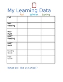 My Learning Data- Student Self Evaluation
