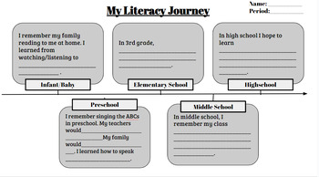 Preview of My Literacy Journey Timeline