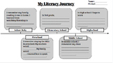 My Literacy Journey Timeline