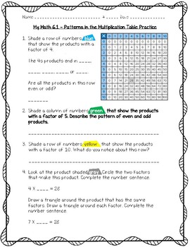 Multiplication for 3rd graders
