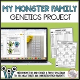 My Monster Family Genetics Project - Digital and Print