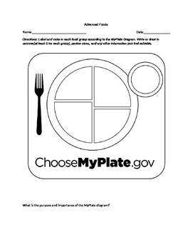 Preview of My Plate Color Worksheet (Editable)
