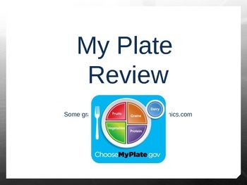 Preview of My Plate Review PowerPoint