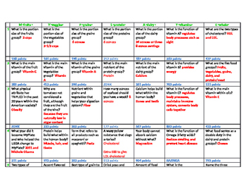 Preview of My Plate Zonk Answer Sheet--review game