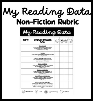 Preview of My Reading Data | Assessment Rubric Non-Fiction Text