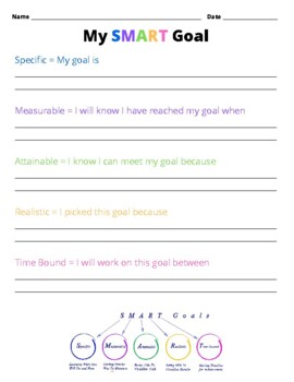 My SMART Goal Worksheet by luvyourshine | TPT