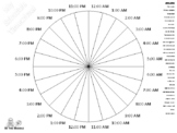 My Schedule Timewheel
