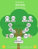 My family tree in Chinese