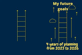 Preview of My future goals 4 years of planning from 2023 to 2026
