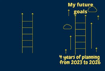 My future goals 4 years of planning from 2023 to 2026 by beautiful store