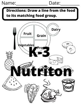 Preview of MyPlate Elementary Nutrition Activity (Identify the Food Group)