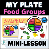 MyPlate Nutrition Activity with Recipes for Cooking Camp -