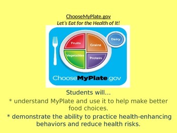 Preview of MyPlate PowerPoint Nutrition Lesson Plan