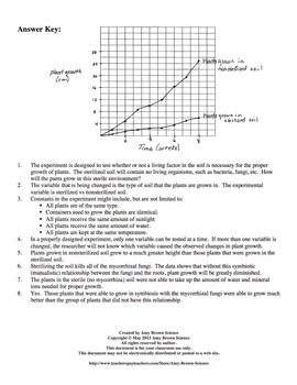 32 Scientific Method Graph Worksheet - Worksheet Project List
