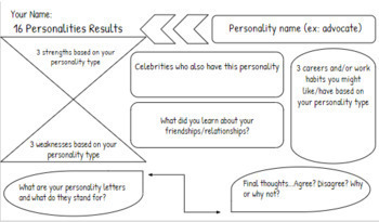 Preview of Myers Briggs 16 Personality Quiz & Activity