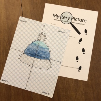 Preview of Mystery Picture Coordinate Plane- Snow Hat