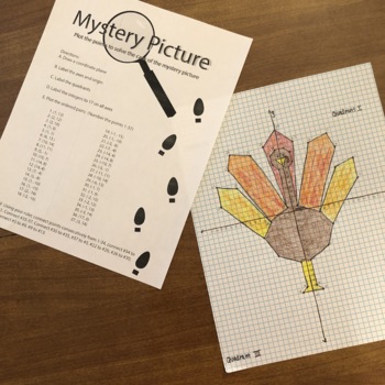 Preview of Mystery Picture Coordinate Plane- Thanksgiving Turkey