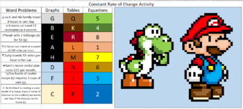 Preview of Mystery Pixel Art - Constant Rate of Change