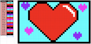 Mystery Pixel Art (Hearts) Addition and Subtraction- Distance Learning